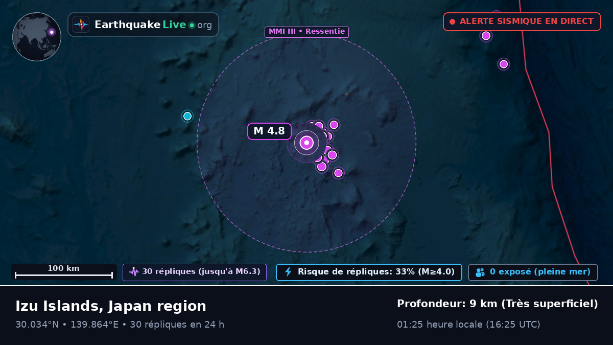 Océan Pacifique Nord (Japon)