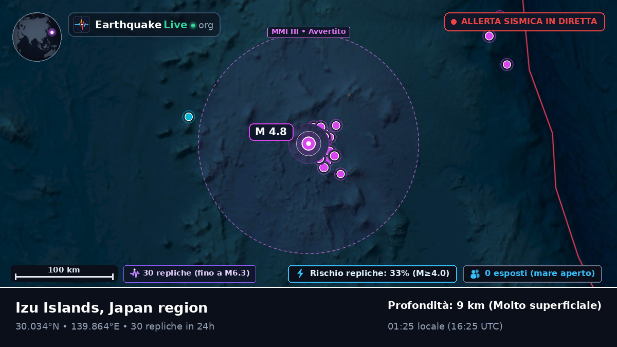 Oceano Pacifico settentrionale (Giappone)