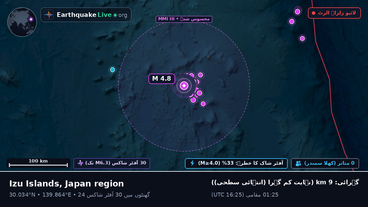 شمالی بحر الکاہل (جاپان)