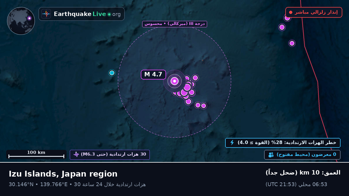 شمال المحيط الهادئ (اليابان)