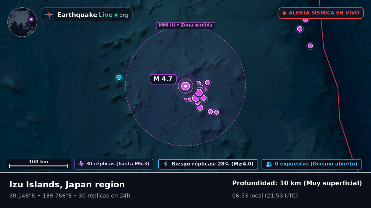 Océano Pacífico Norte (Japón)