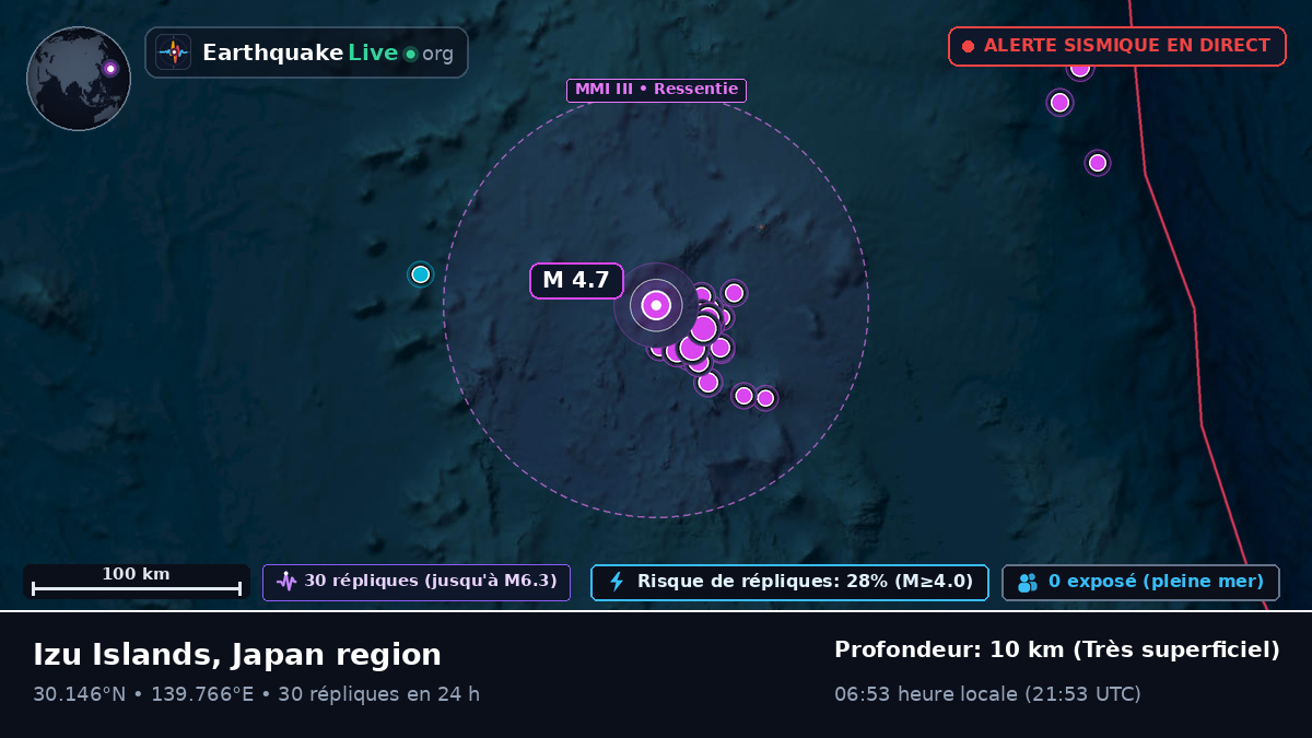Océan Pacifique Nord (Japon)