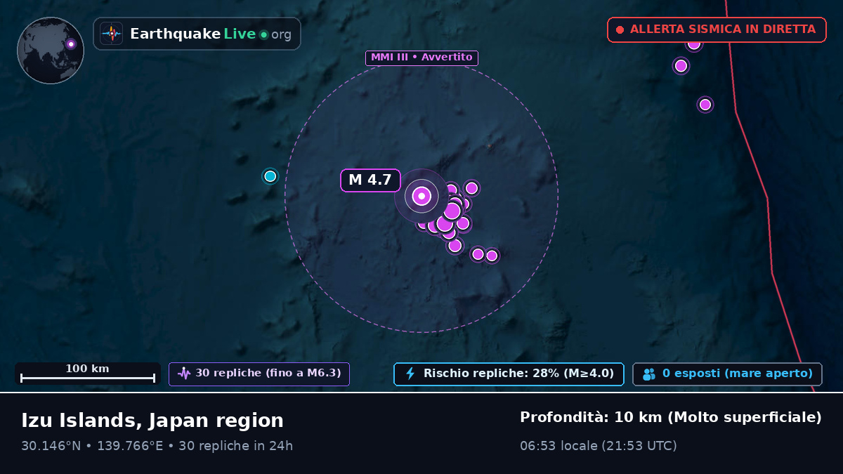 Oceano Pacifico settentrionale (Giappone)
