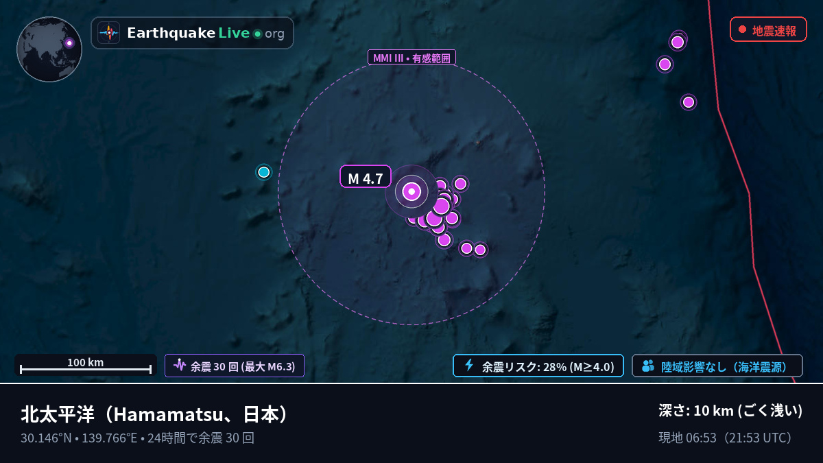 北太平洋 (日本)