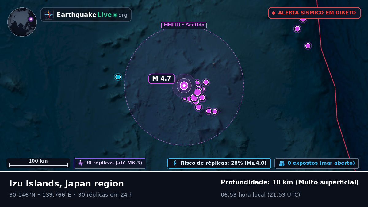 Oceano Pacífico Norte (Japão)
