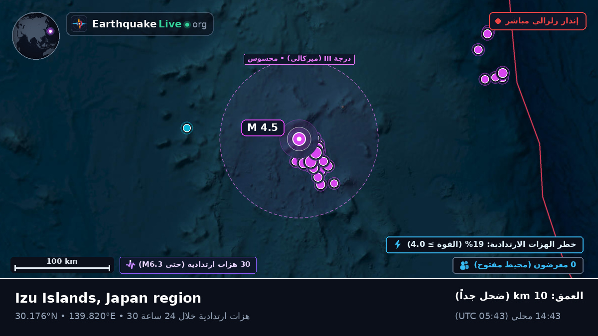 شمال المحيط الهادئ (اليابان)