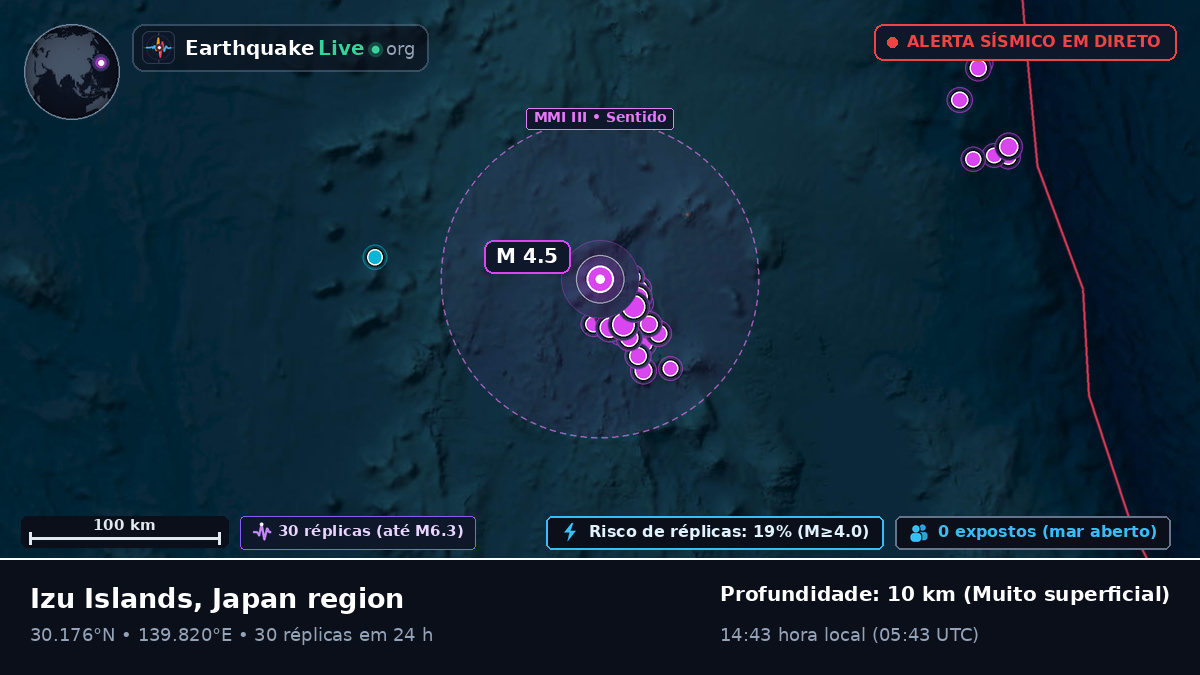 Oceano Pacífico Norte (Japão)