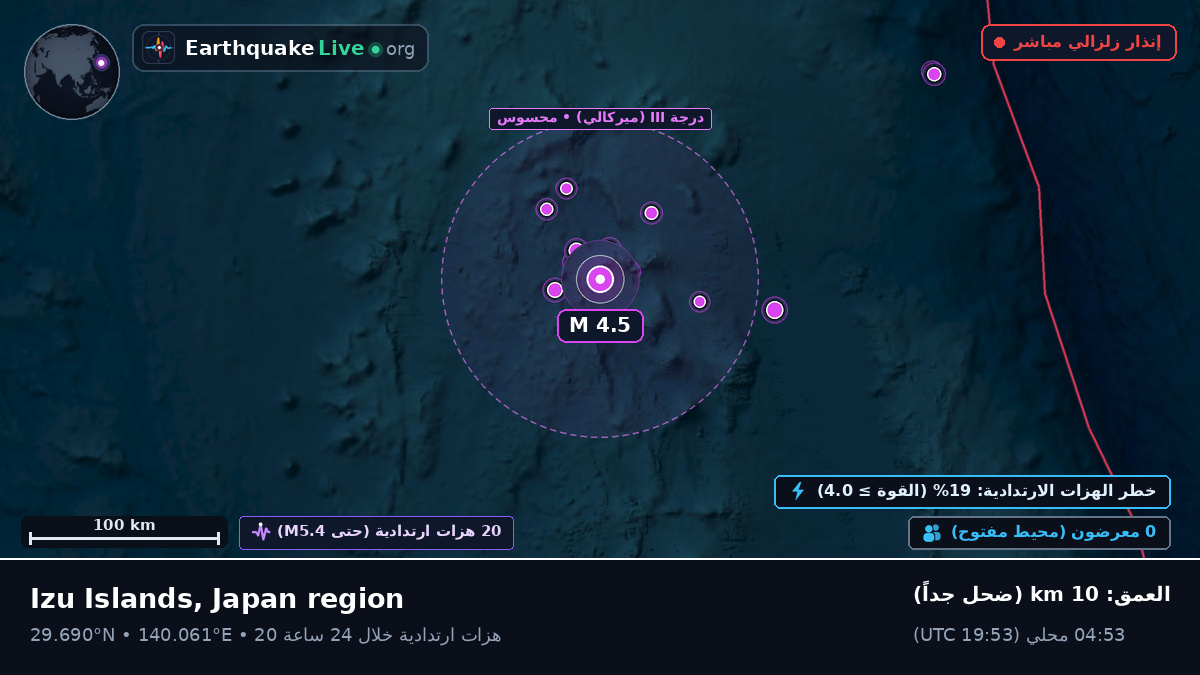 شمال المحيط الهادئ (اليابان)