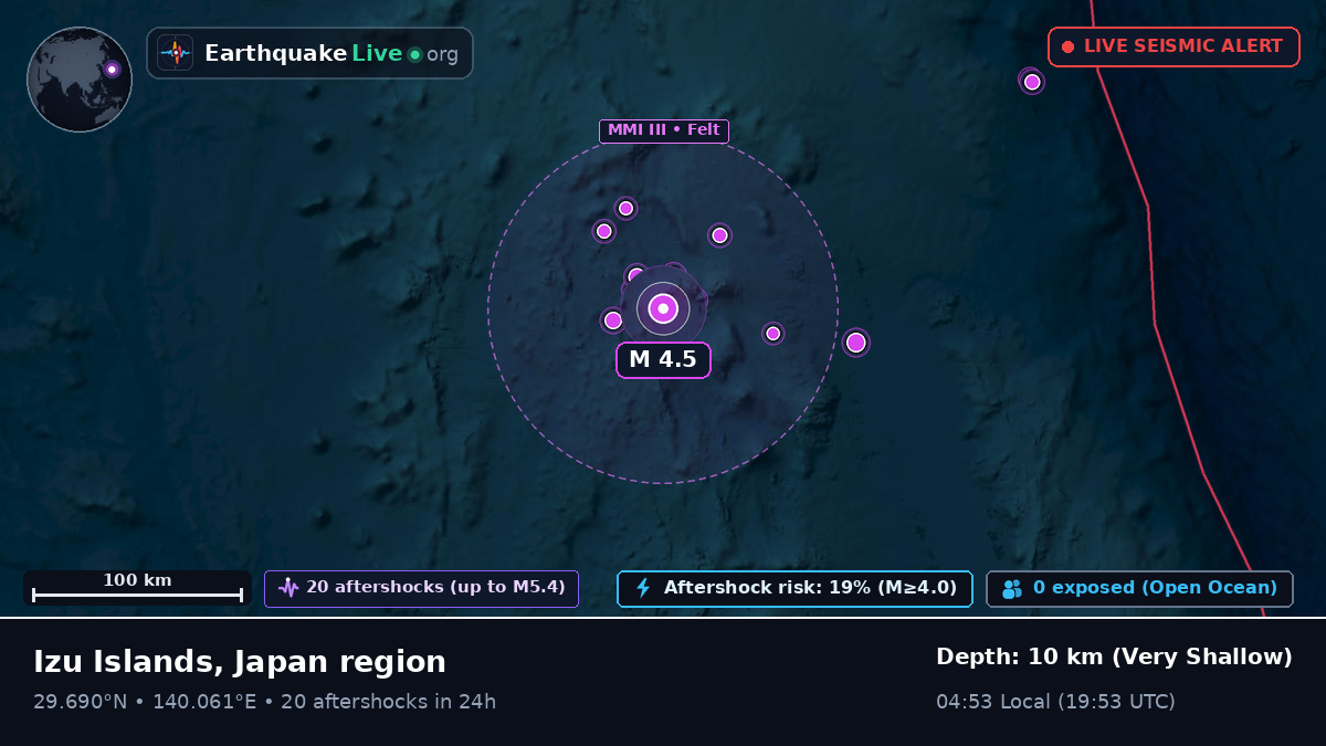 North Pacific Ocean (Japan)