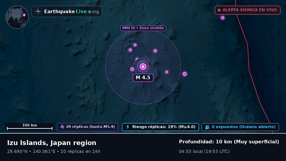 Océano Pacífico Norte (Japón)