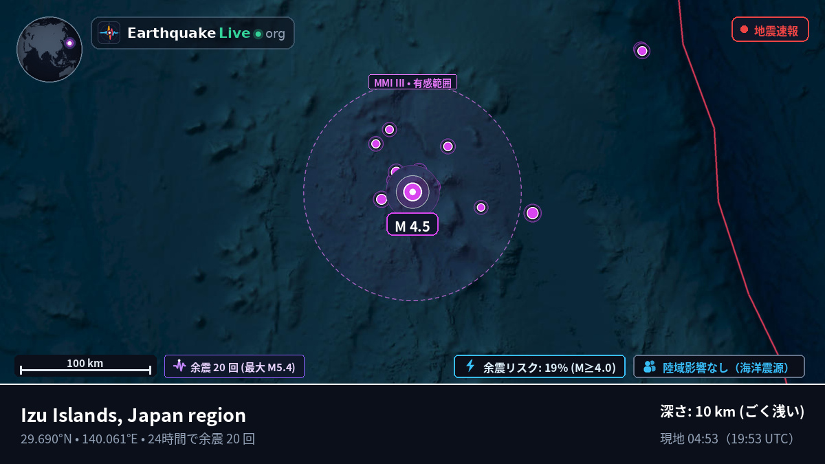 北太平洋 (日本)