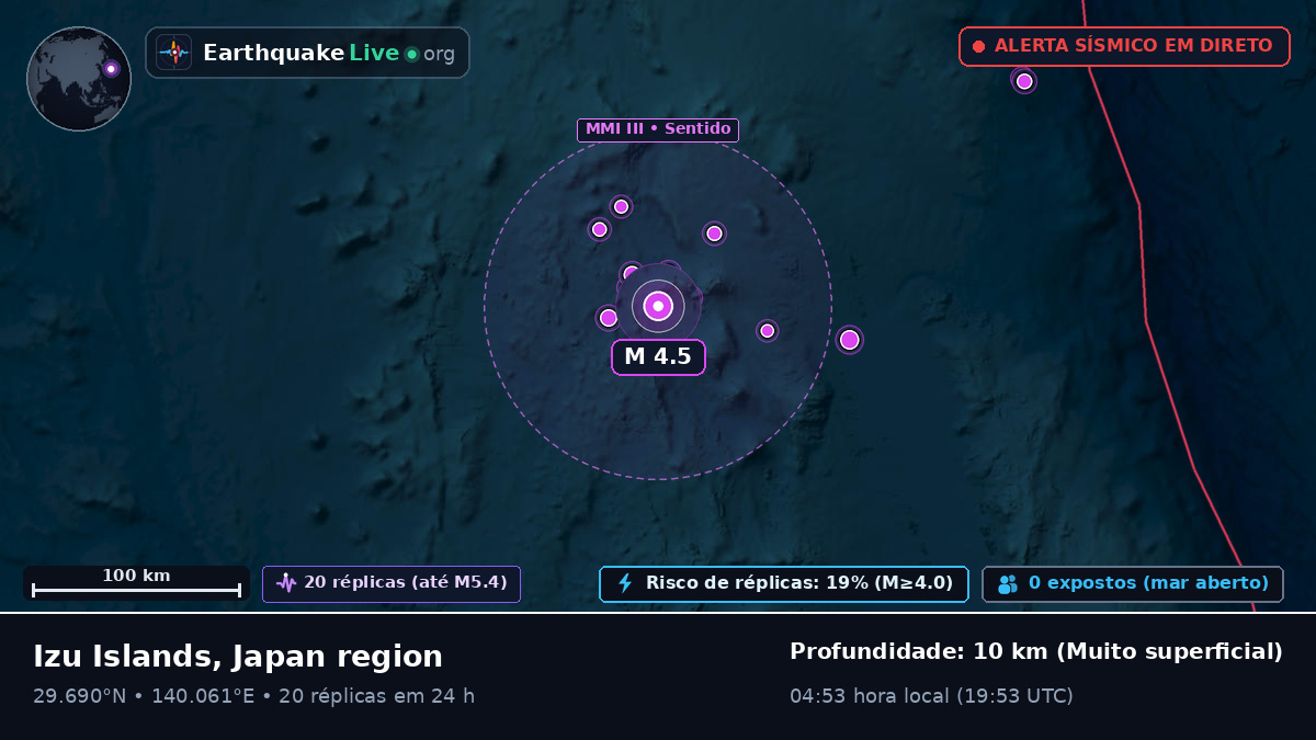 Oceano Pacífico Norte (Japão)