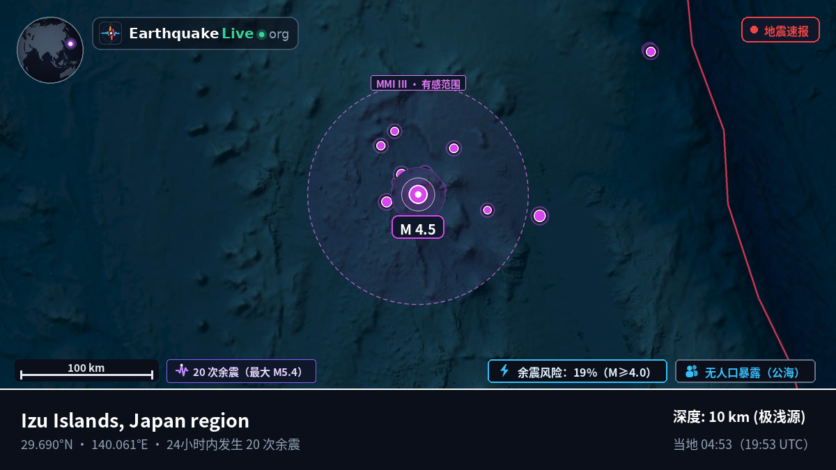 北太平洋 (日本)