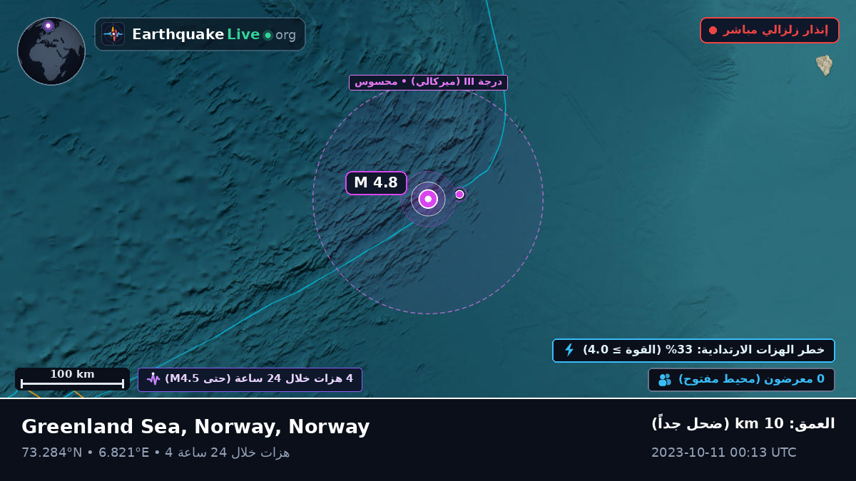 المحيط المتجمد الشمالي (Norway)