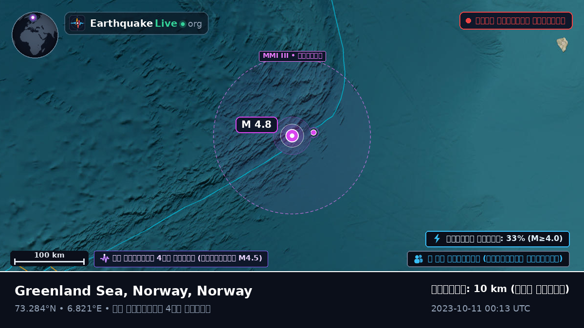 উত্তর মহাসাগর (Norway)