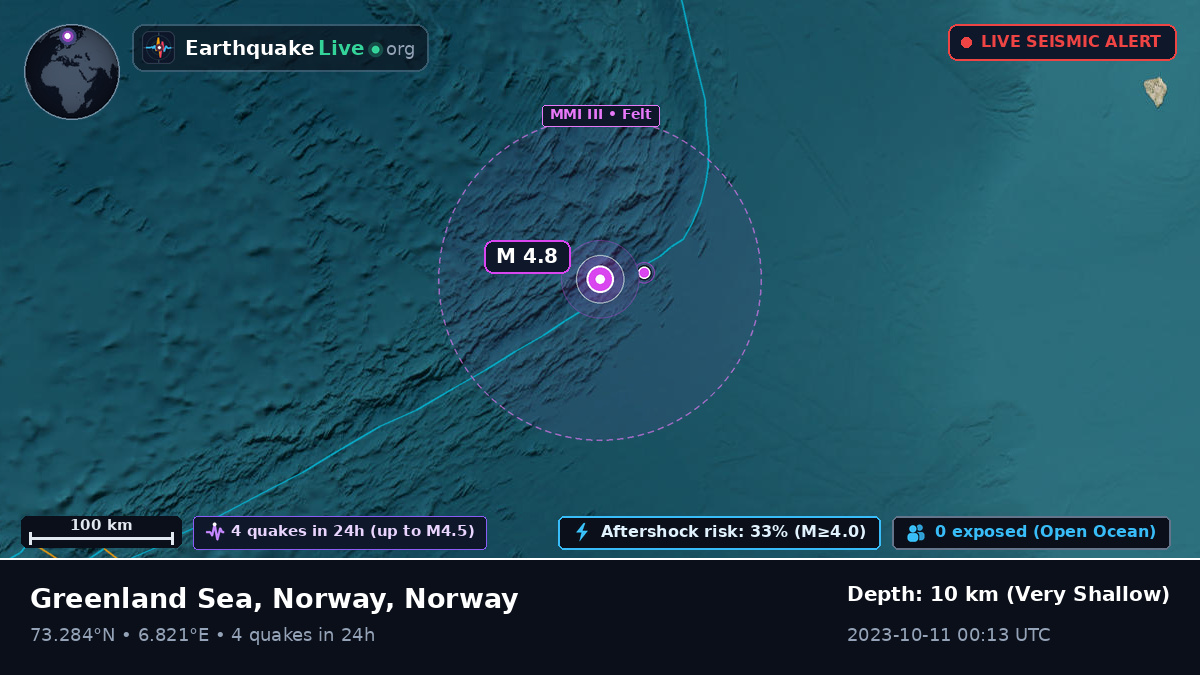 Arctic Ocean (Norway)