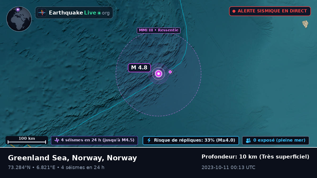 Océan Arctique (Norway)