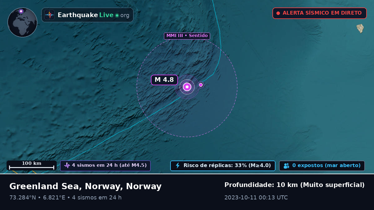 Oceano Ártico (Norway)