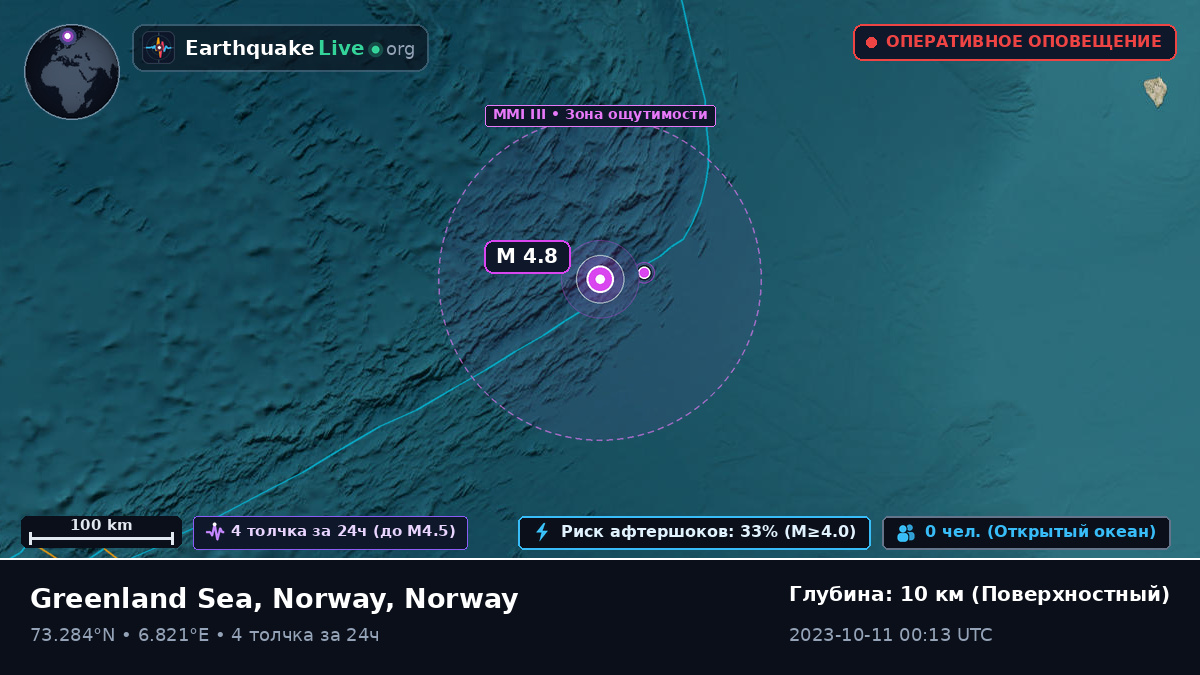 Северный Ледовитый океан (Norway)