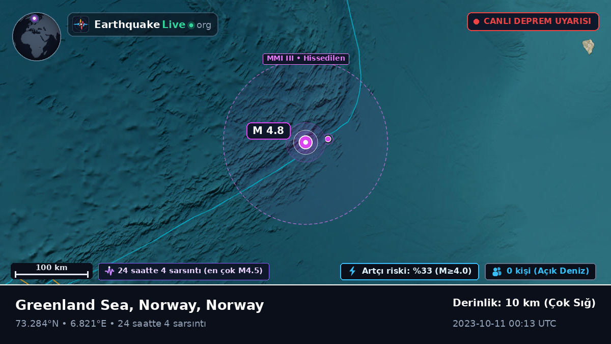 Kuzey Buz Denizi (Norway)