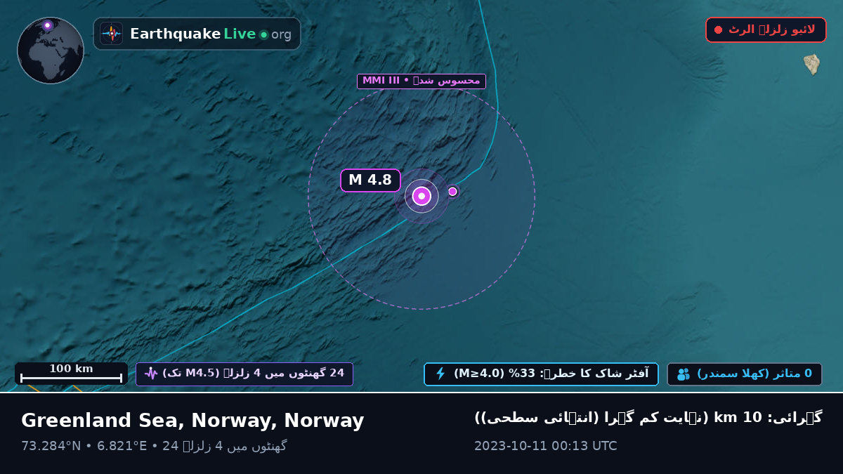 بحر منجمد شمالی (Norway)