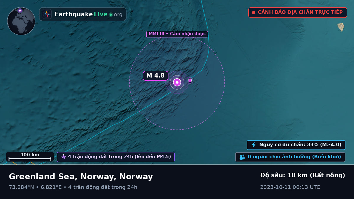 Bắc Băng Dương (Norway)