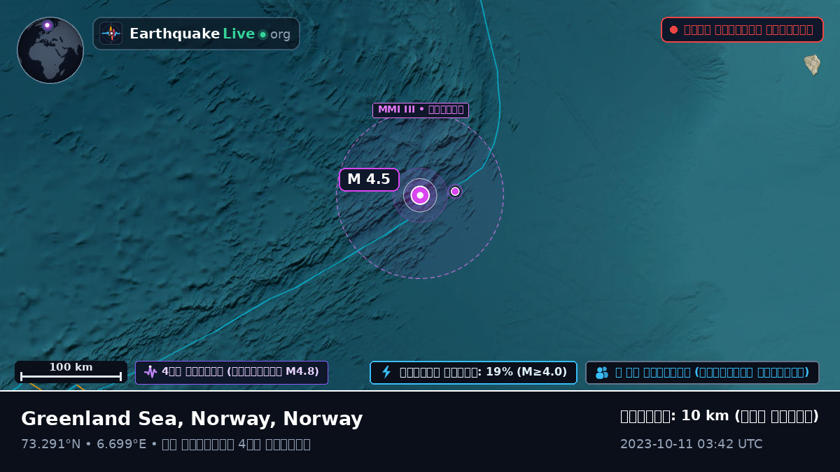 উত্তর মহাসাগর (Norway)
