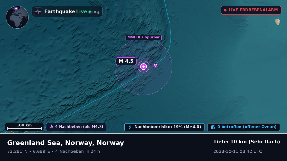 Arktischer Ozean (Norway)