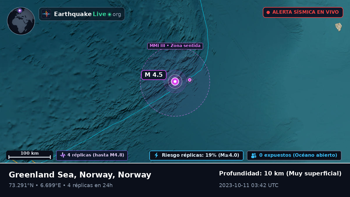 Océano Ártico (Norway)