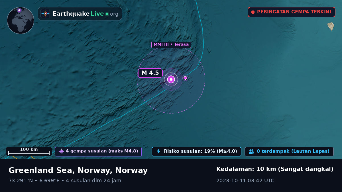 Samudra Arktik (Norway)