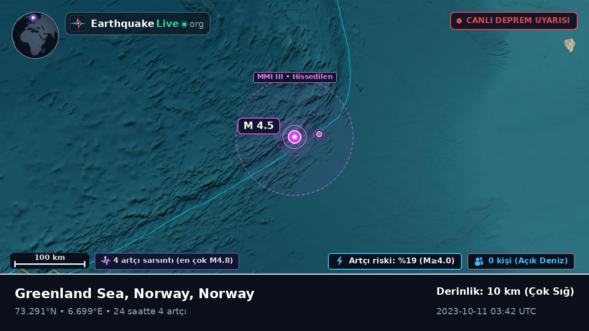Kuzey Buz Denizi (Norway)