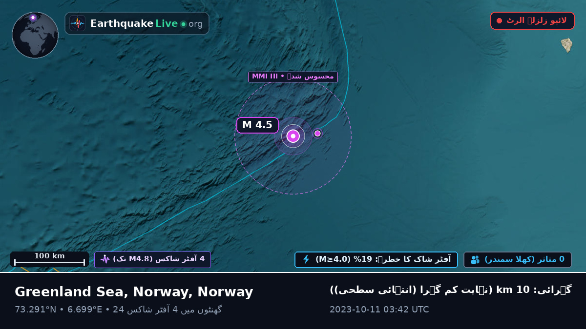 بحر منجمد شمالی (Norway)