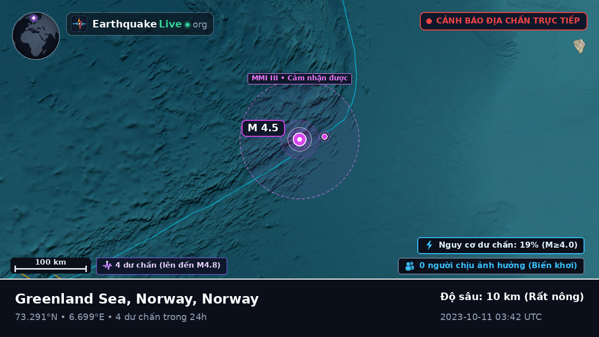Bắc Băng Dương (Norway)