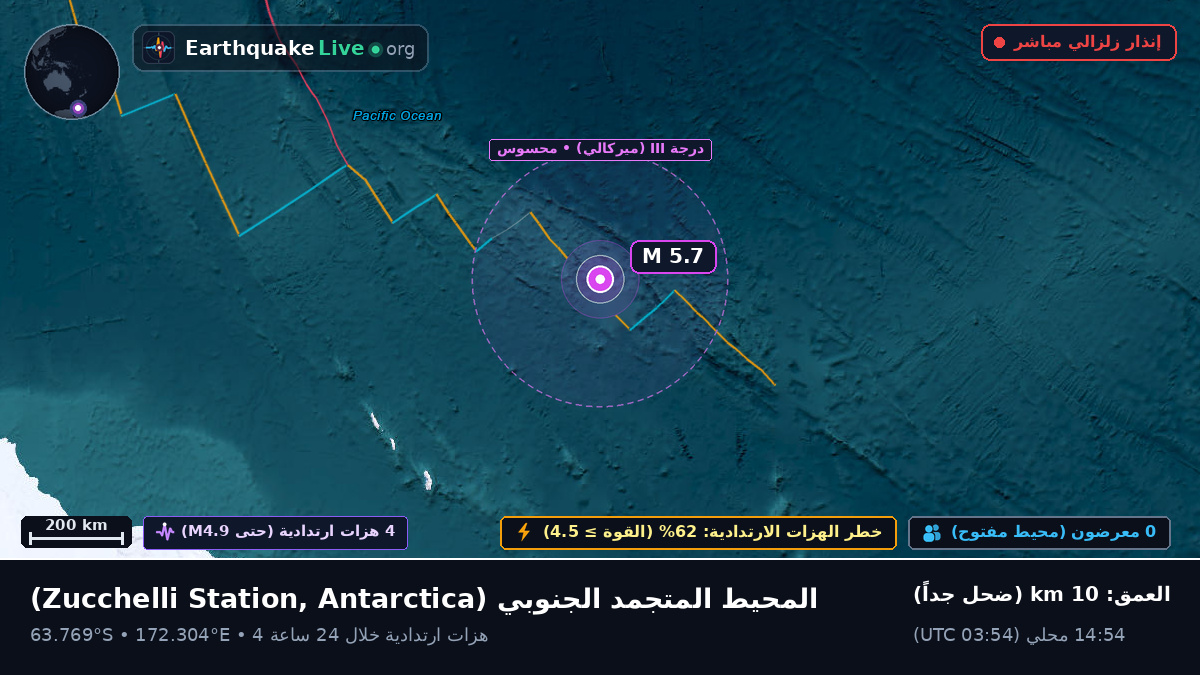 المحيط المتجمد الجنوبي (Antarctica)