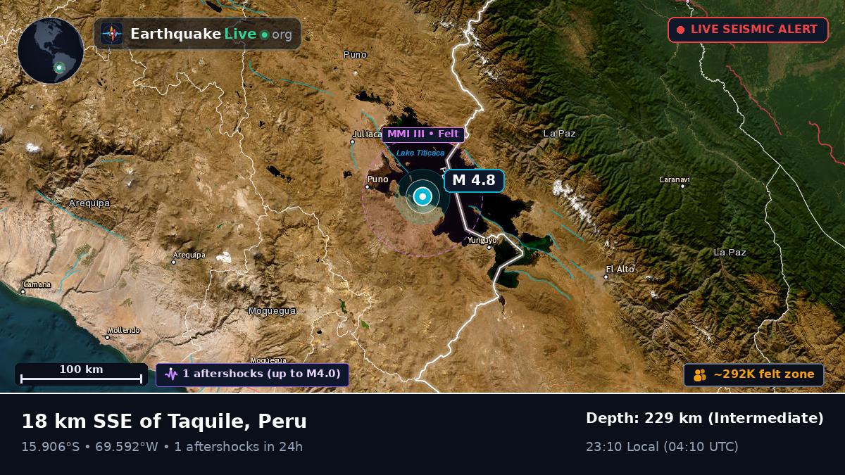 Callao, Peru