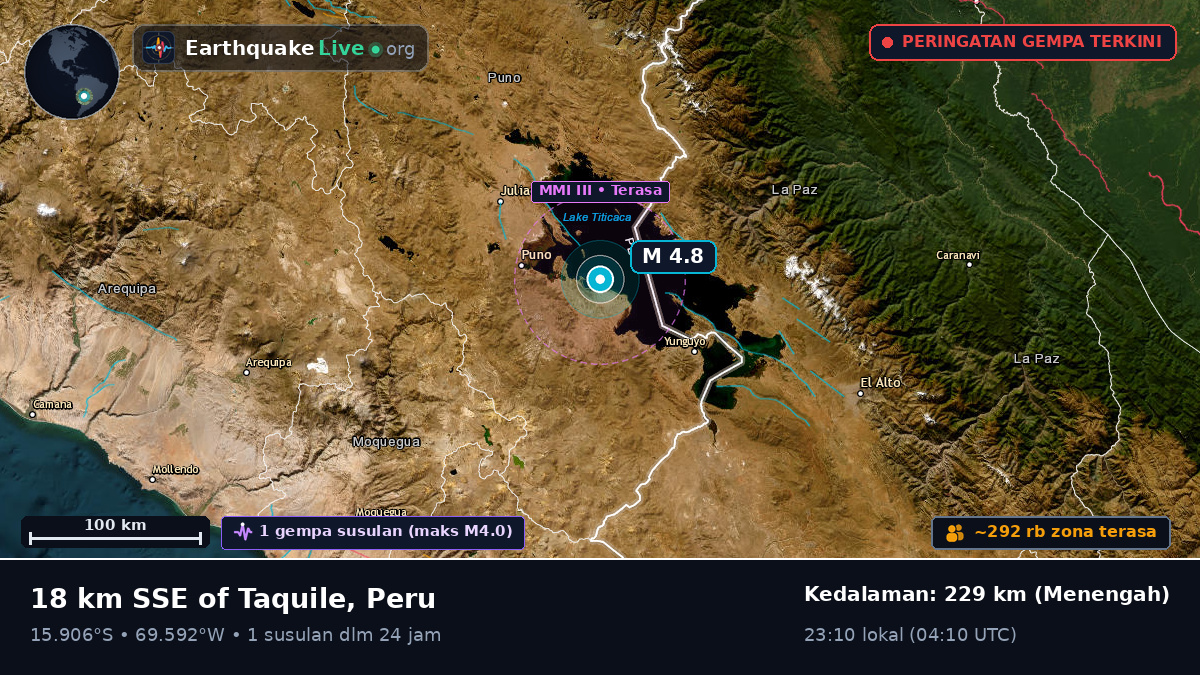 Callao, Peru