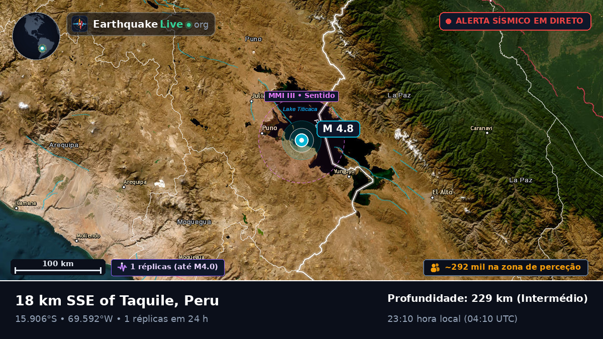 Callao, Peru
