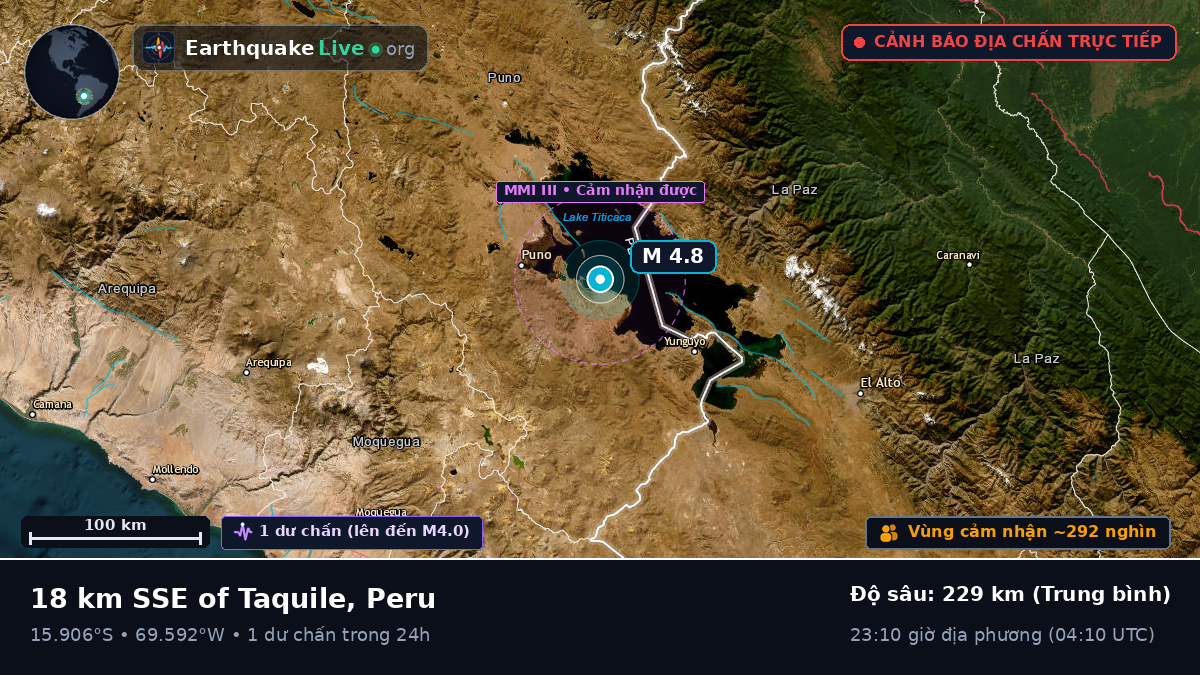 Callao, Peru