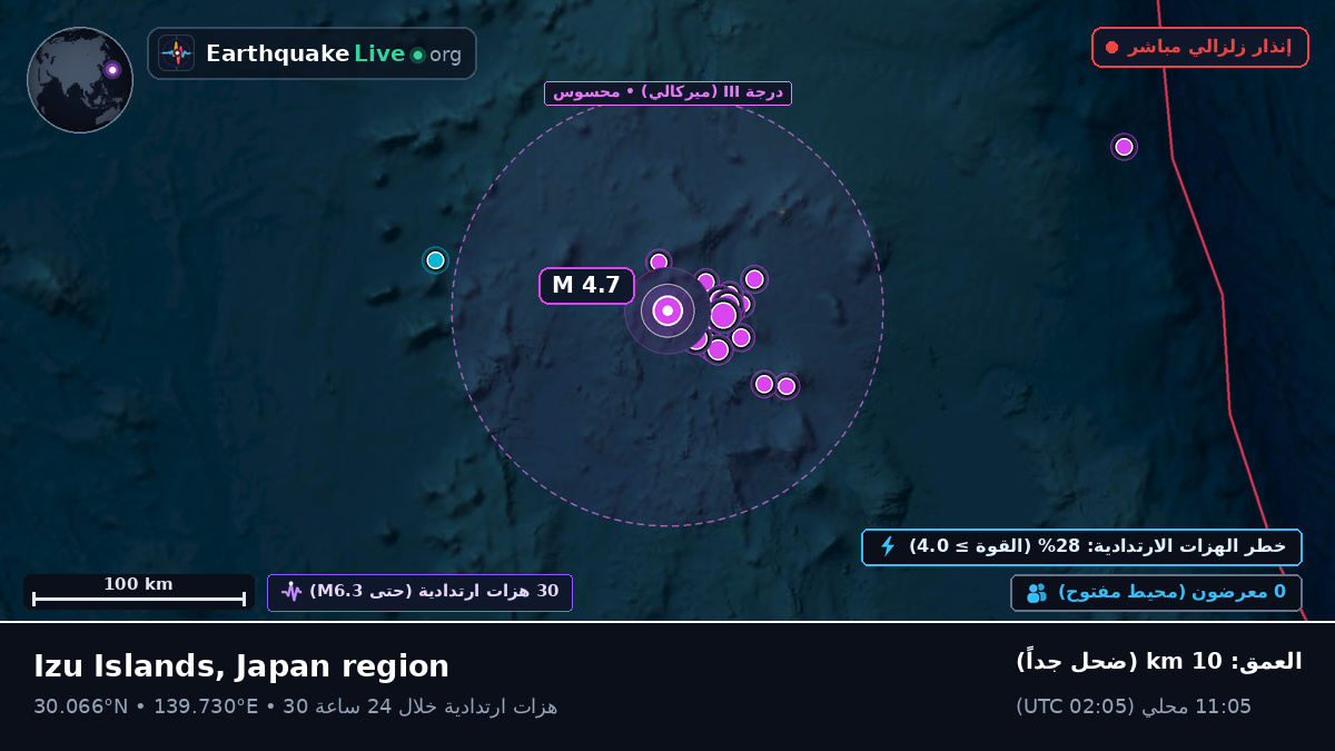 شمال المحيط الهادئ (اليابان)