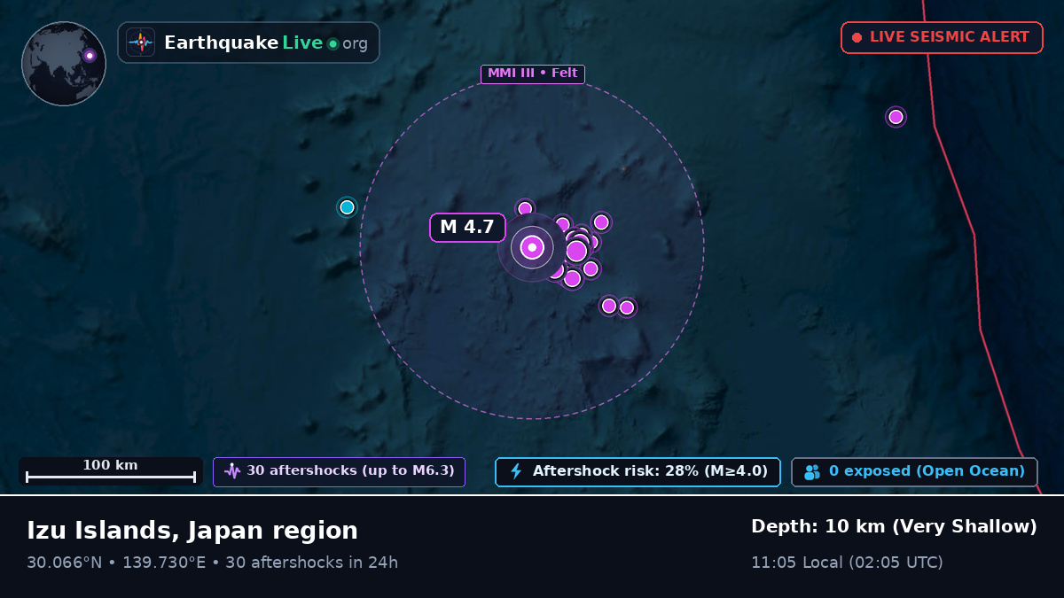 North Pacific Ocean (Japan)