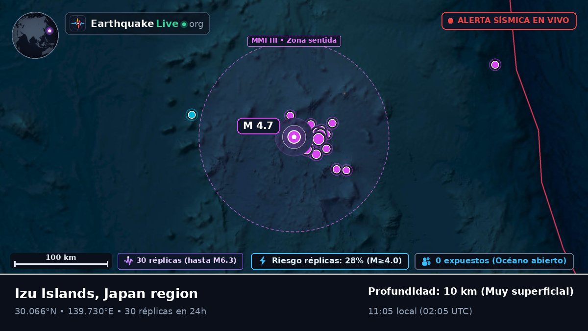 Océano Pacífico Norte (Japón)