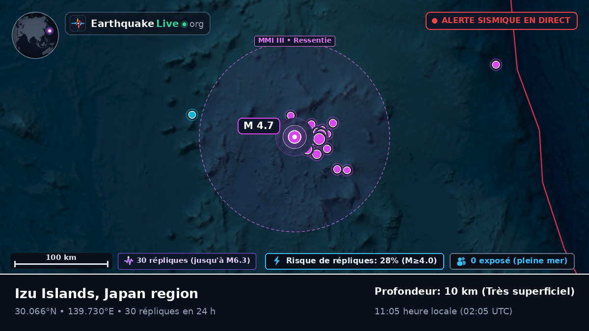 Océan Pacifique Nord (Japon)
