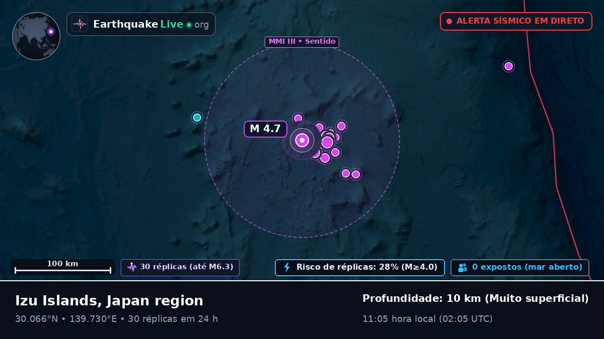 Oceano Pacífico Norte (Japão)