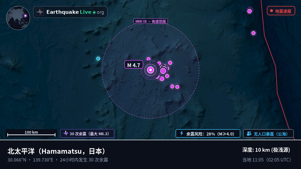 北太平洋 (日本)