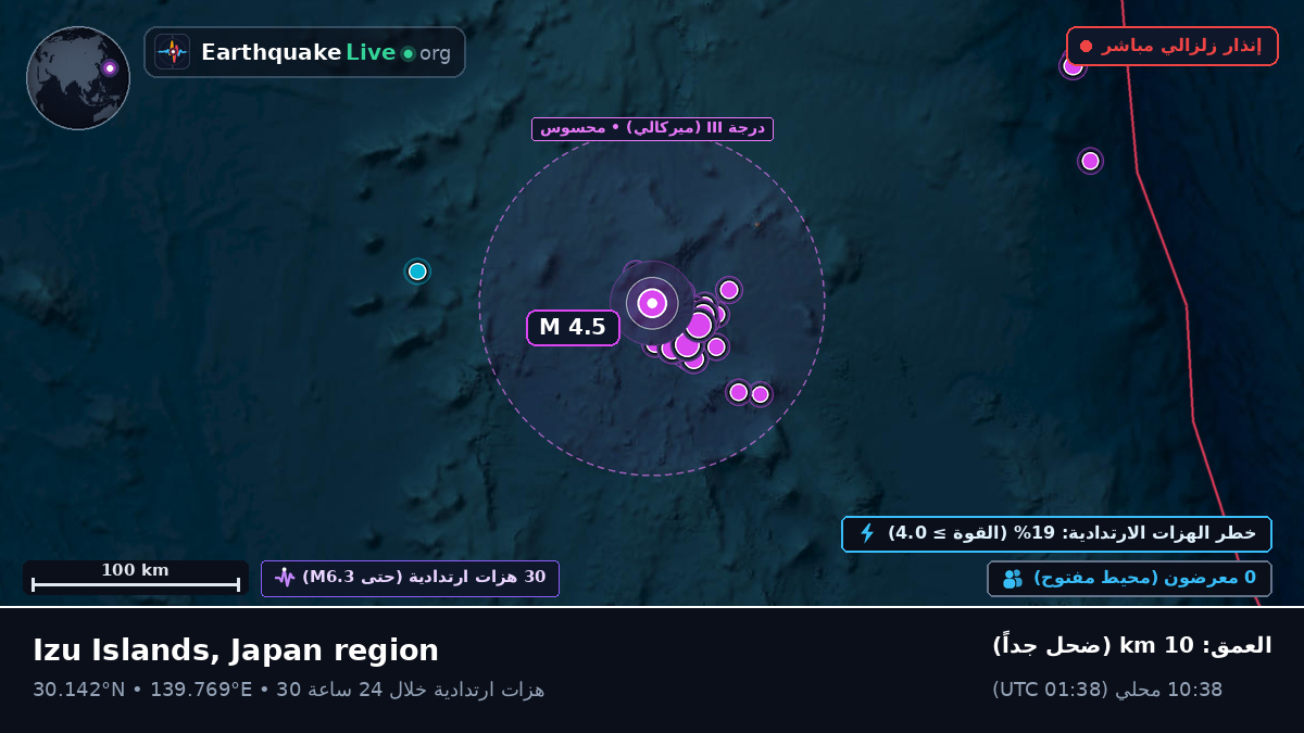 شمال المحيط الهادئ (اليابان)