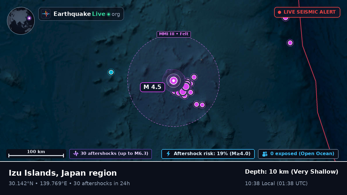 North Pacific Ocean (Japan)