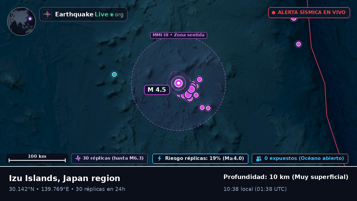 Océano Pacífico Norte (Japón)