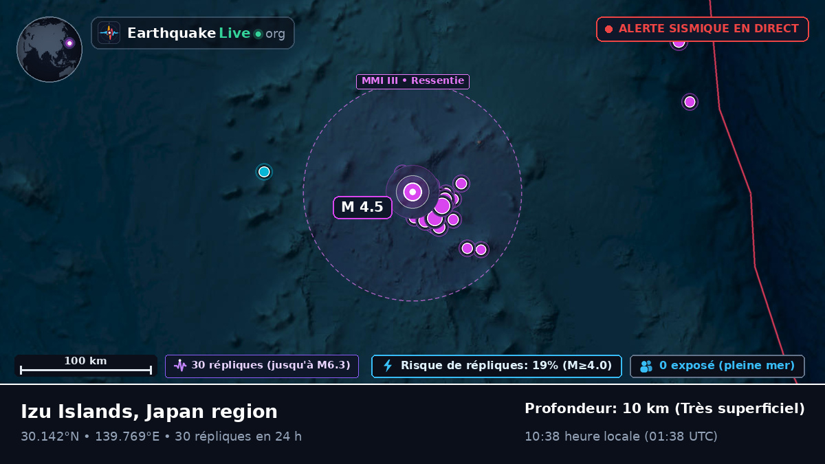 Océan Pacifique Nord (Japon)