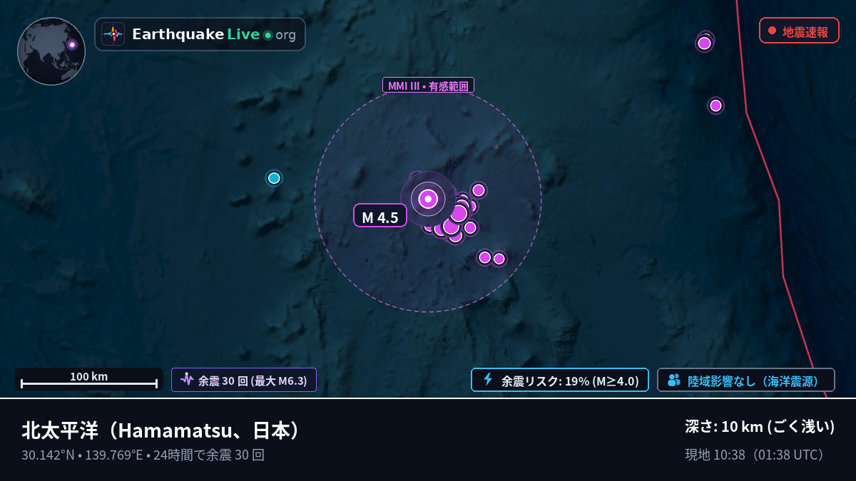 北太平洋 (日本)
