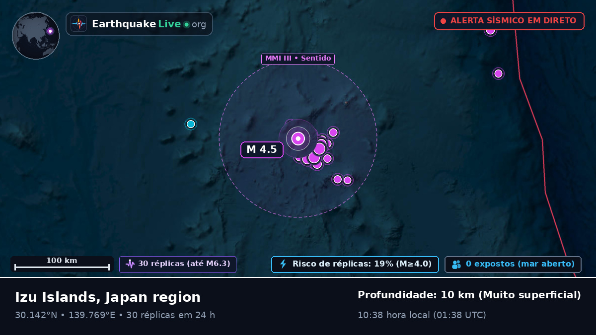 Oceano Pacífico Norte (Japão)